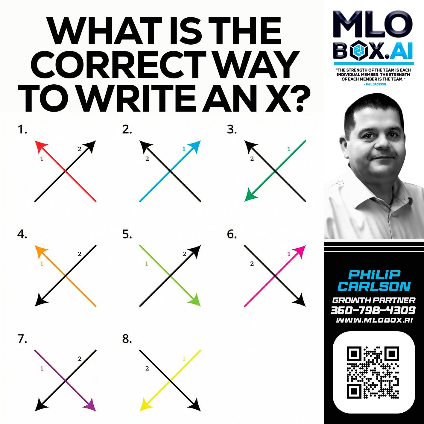 WHAT IS THE CORRECT WAY - Philip Carlson -Branch Manager