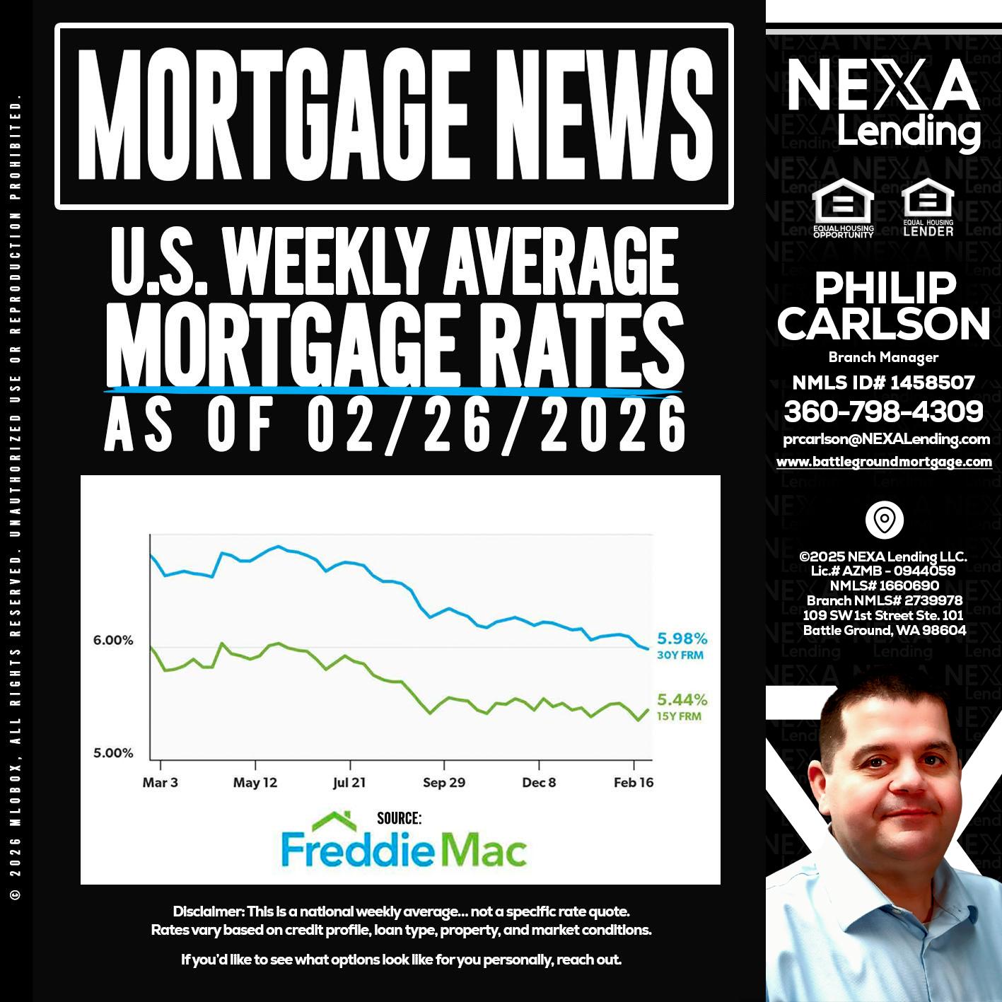 mortgage news - Philip Carlson -Branch Manager