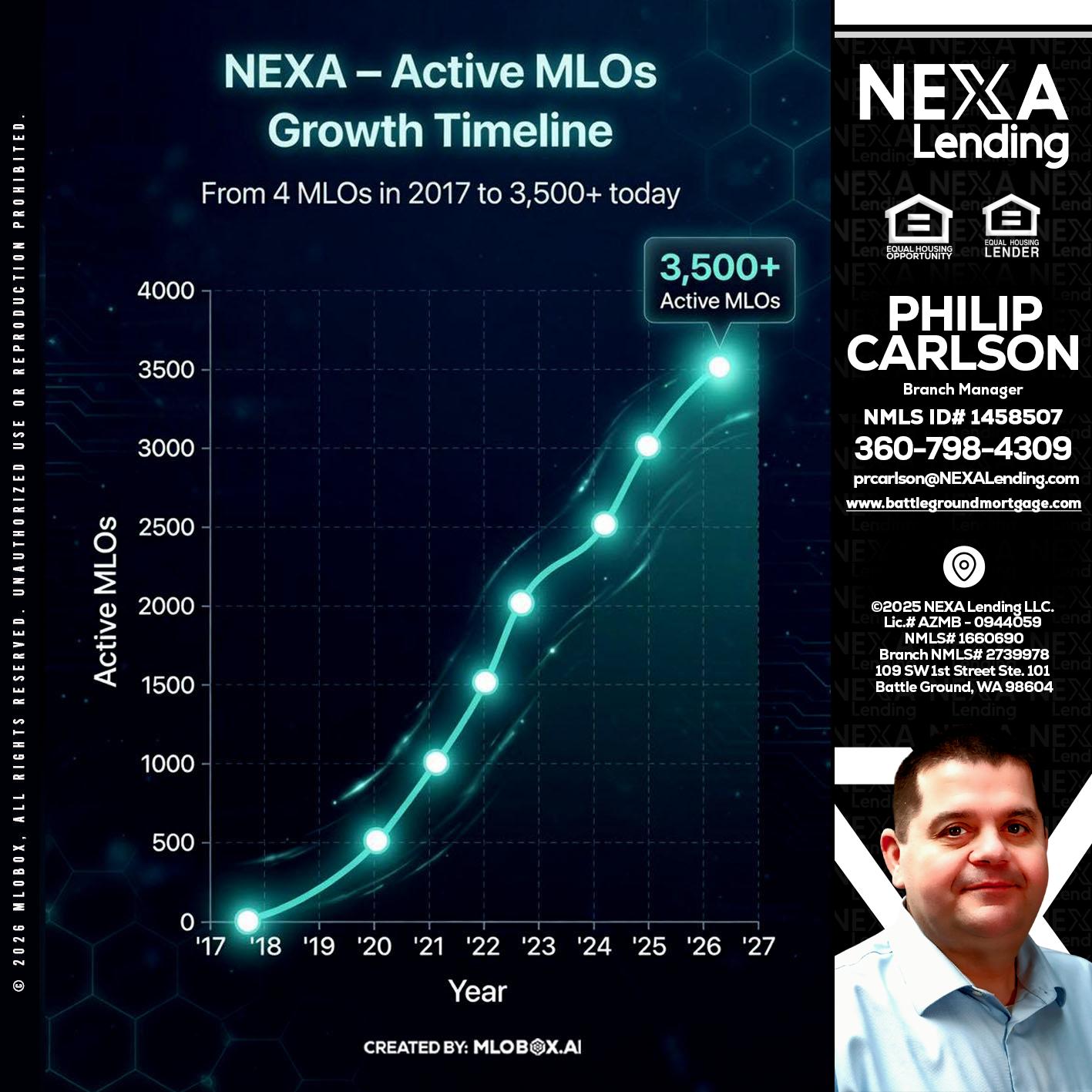 3500 MLOs - Philip Carlson -Branch Manager