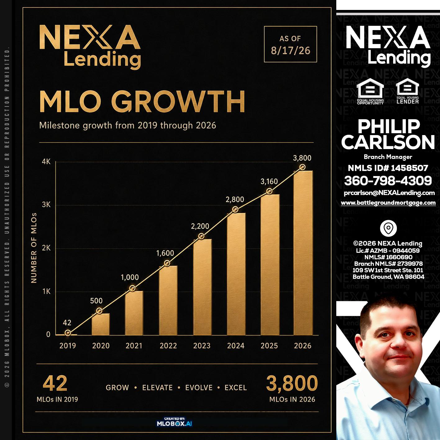 3800 MLOs - Philip Carlson -Branch Manager
