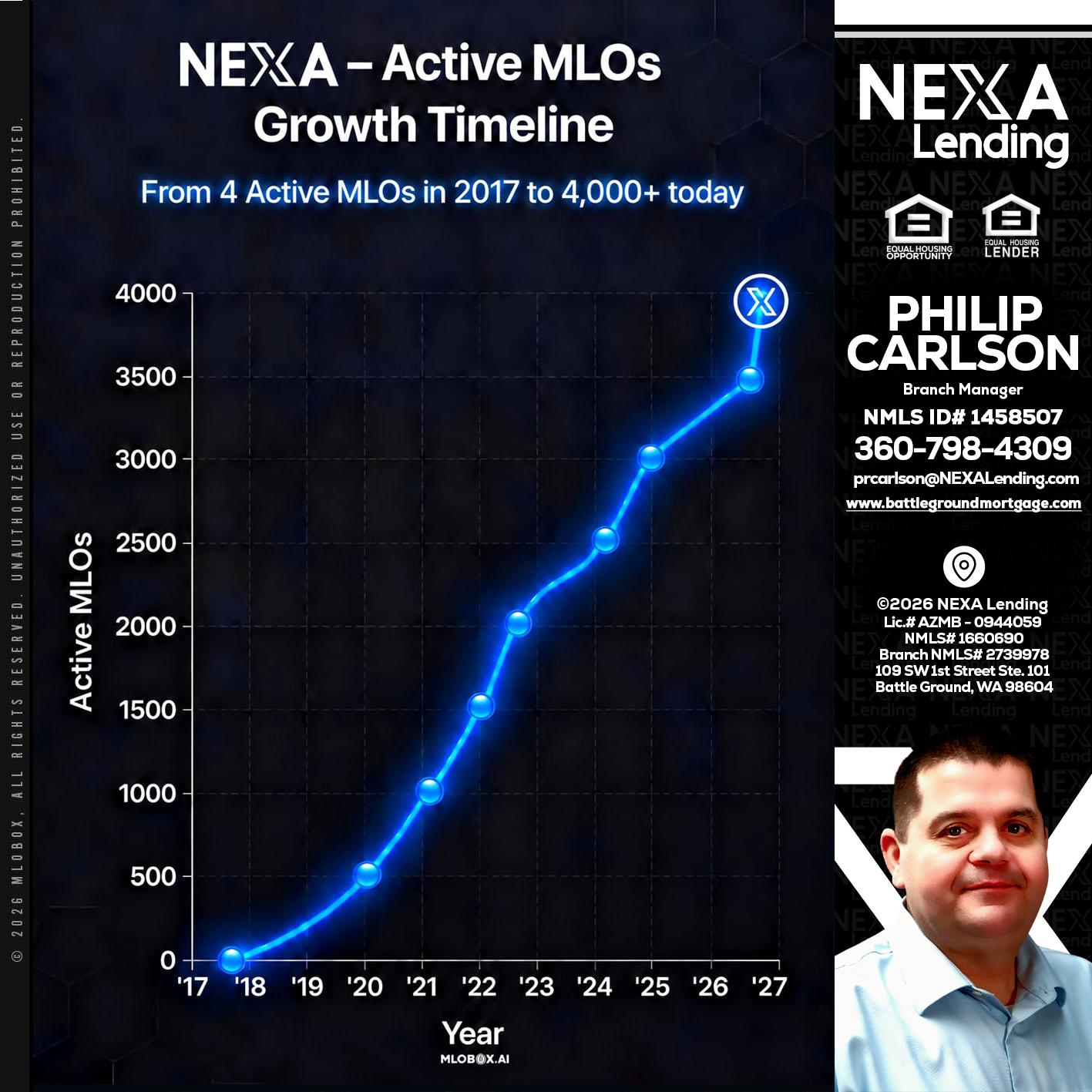 NEXA ACTIVE MLOs - Philip Carlson -Branch Manager